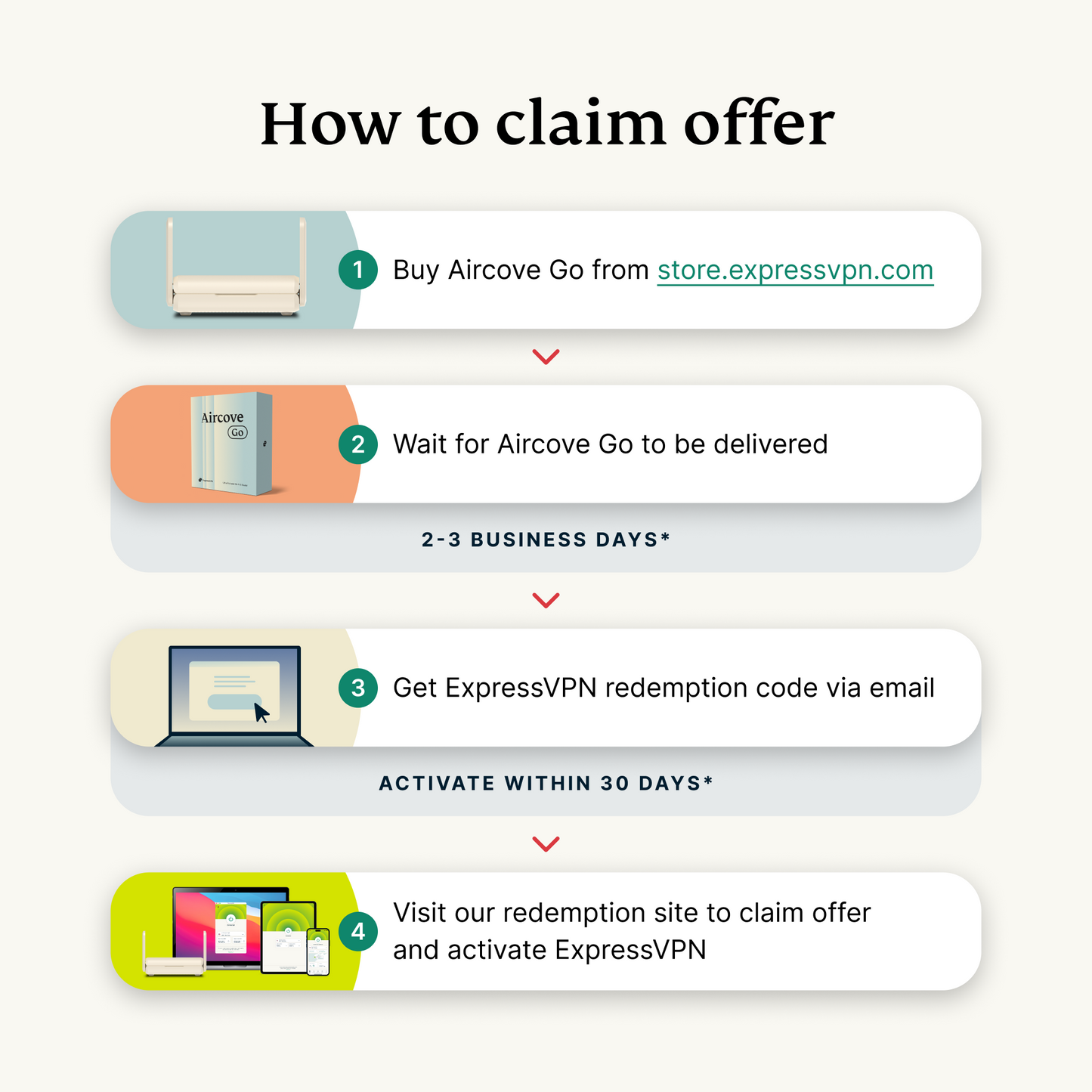 Aircove Go + 6-Month ExpressVPN Subscription